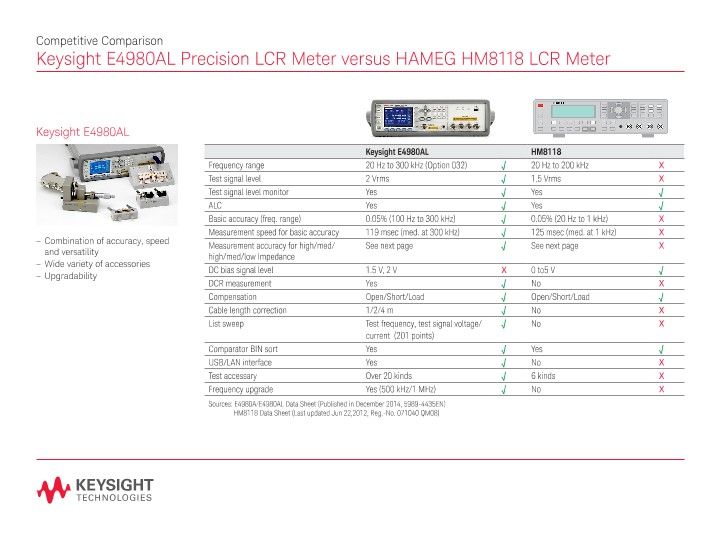 E4980AL Precision LCR Meter versus HAMEG HM8118 LCR Meter PDF Asset